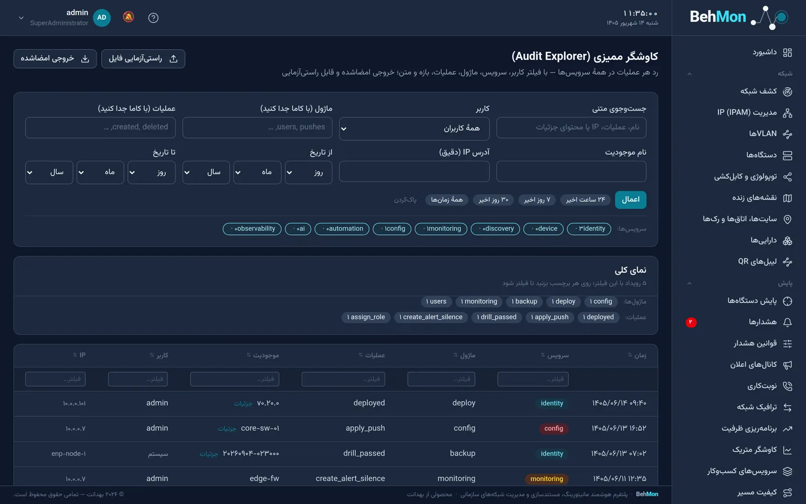 امنیت، دسترسی و استقرار سازمانی