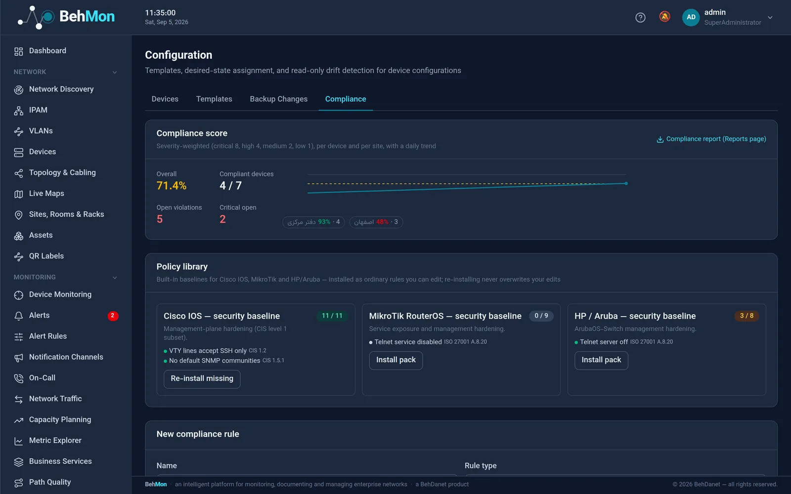 Compliance score