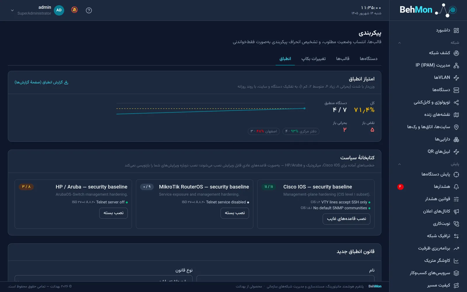 امتیاز انطباق