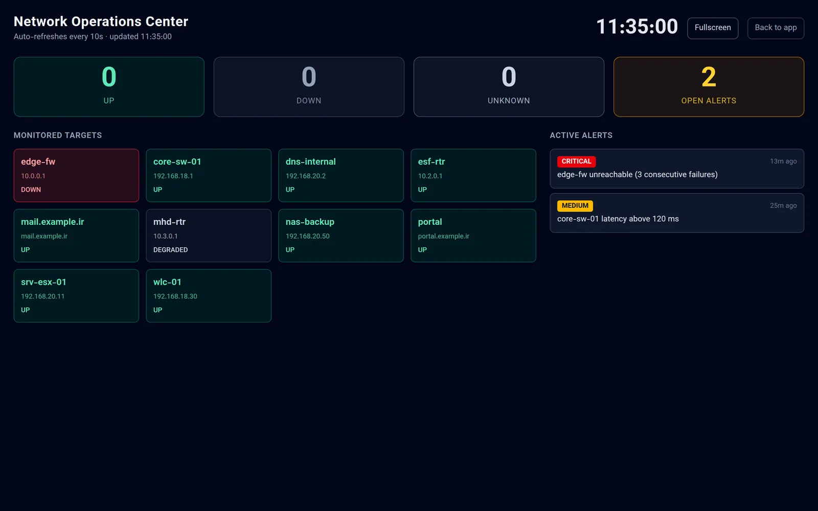 NOC wall